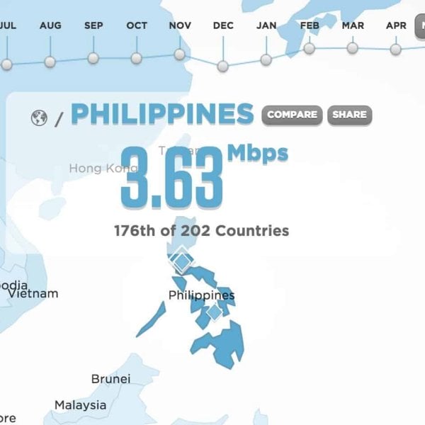 A map of the Philippines showcasing internet speed in May 2015.