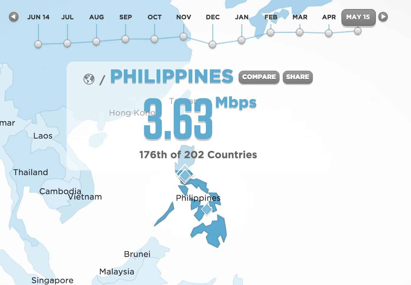 A map of the Philippines showcasing internet speed in May 2015.