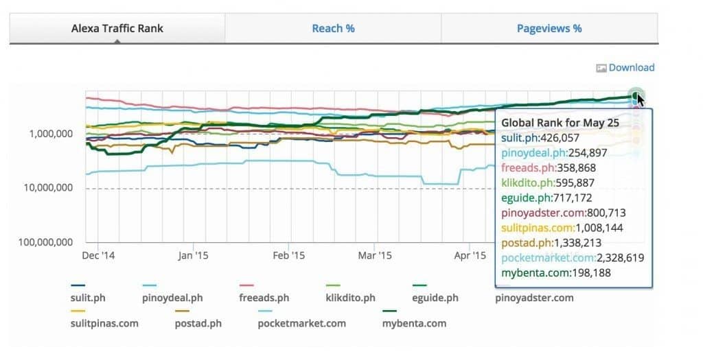 top 10 classified ads ph