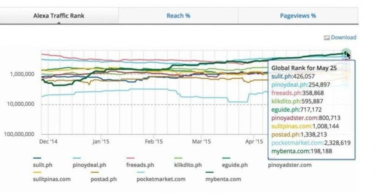 top 10 classified ads ph