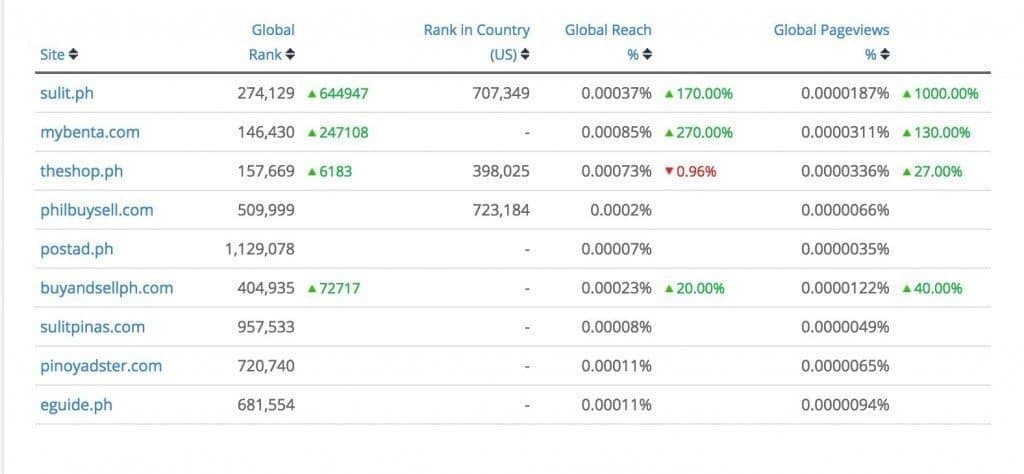 top classified ads ph