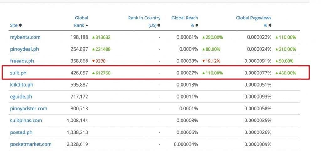 Top Buy and Sell Ads