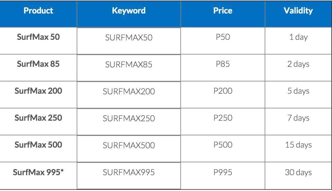 A table displaying the prices of New Smart Data Packages for 3G and LTE.