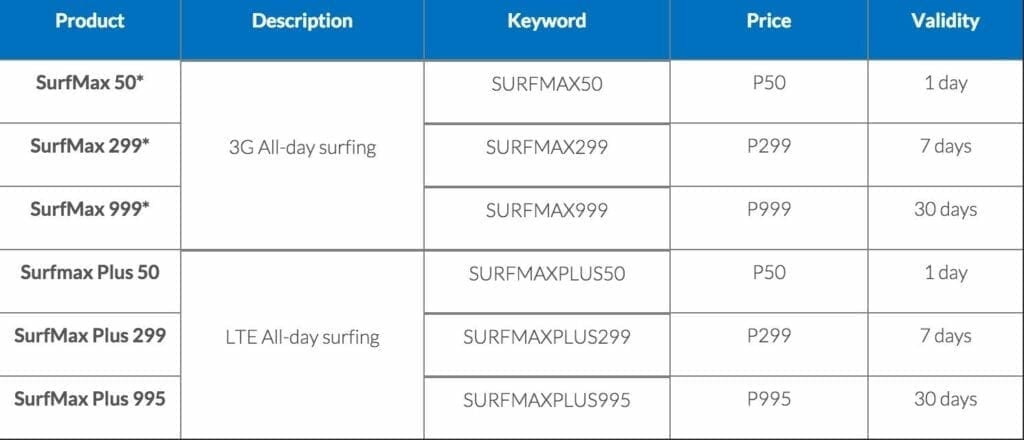 surfmax prepaid plans