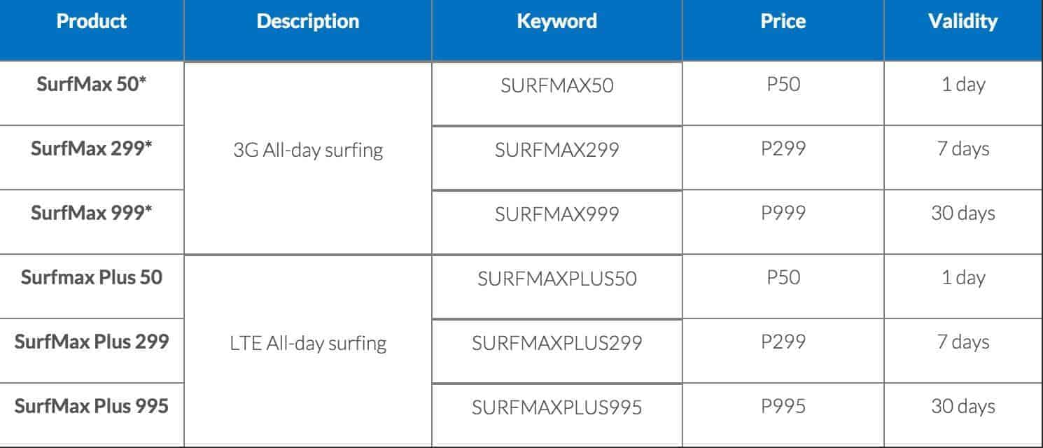 A table displaying the prices of New Smart Data Packages for 3G and LTE - SurfMax and SurfMax Plus + Smart Big Bytes.