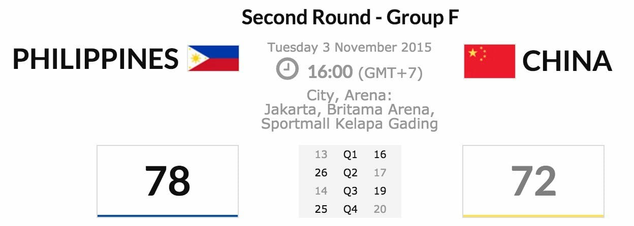 FIBA Asia U16: Philippines triumphs over China with a 78-72 victory in second round Group F.
