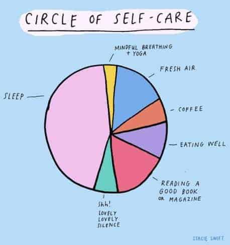 Self Care