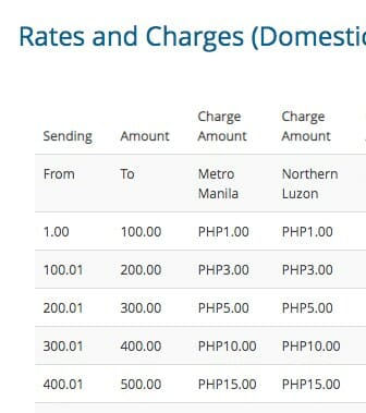 Cebuana Rates