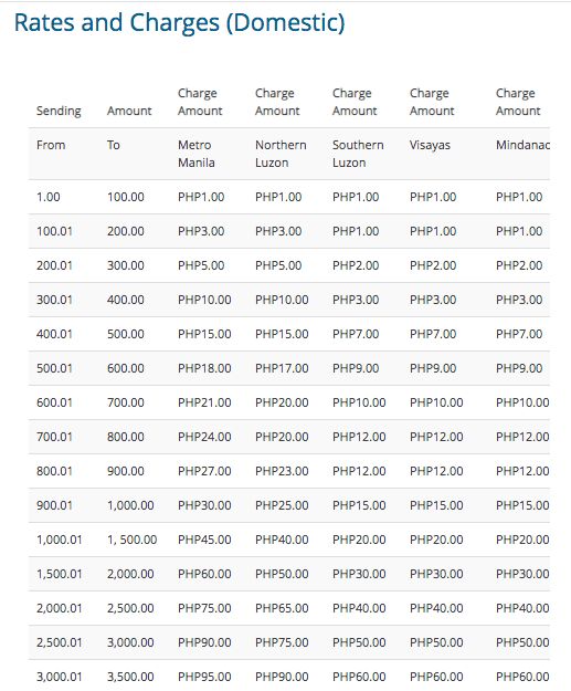 Cebuana Lhullier Charges