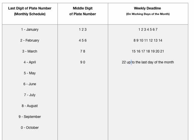 Motor Vehicle Registration Schedule