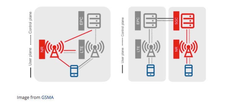 5G NSA