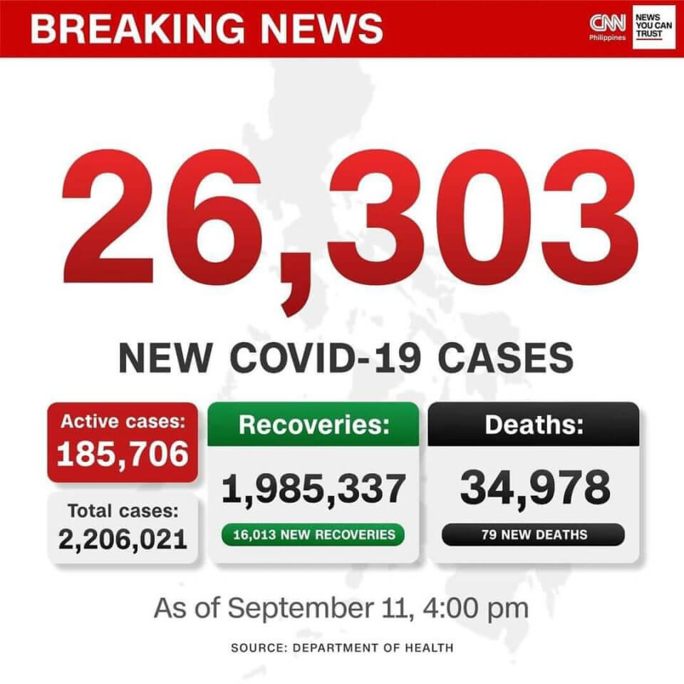 covid cases philippines
