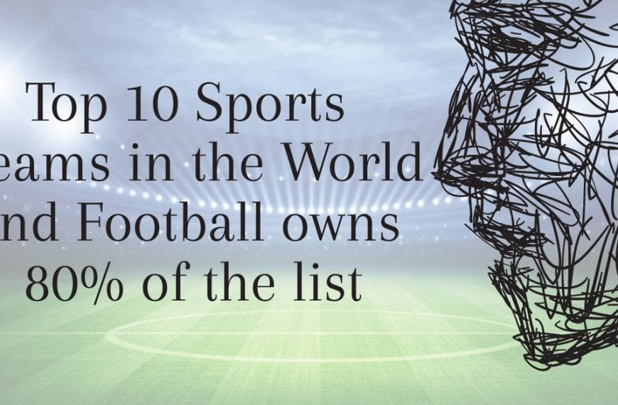 Top 10 most talked about sports teams worldwide, with football dominating 80% of the list.