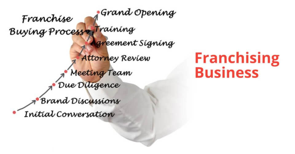 business of franchising