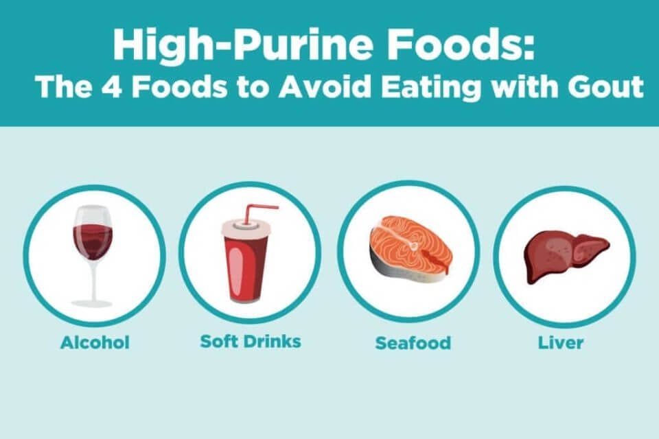 high-purine food list