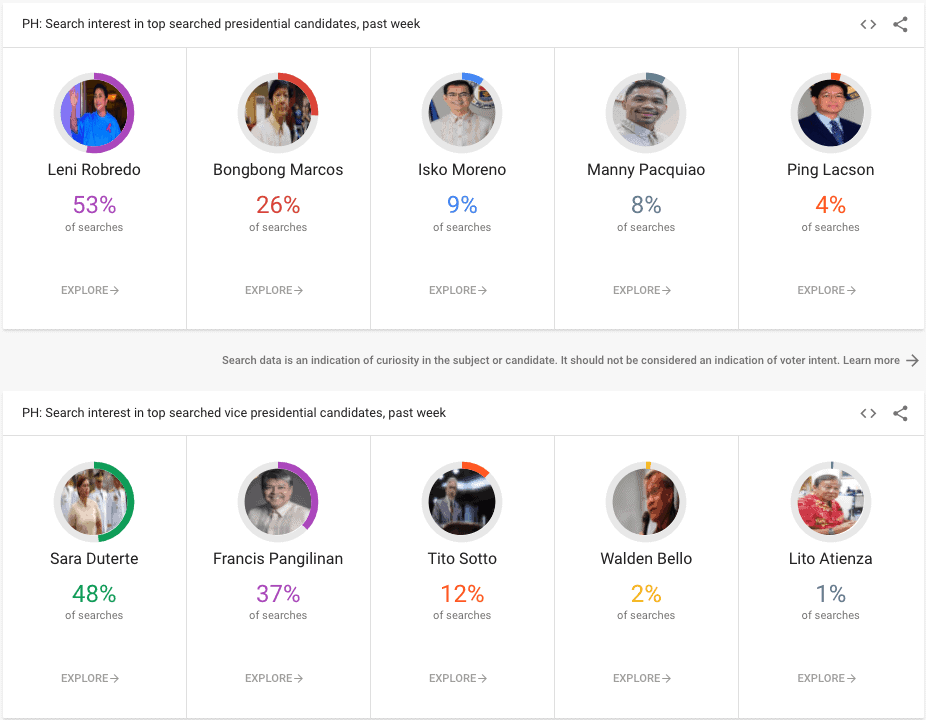Google Trends Election Day Resulst