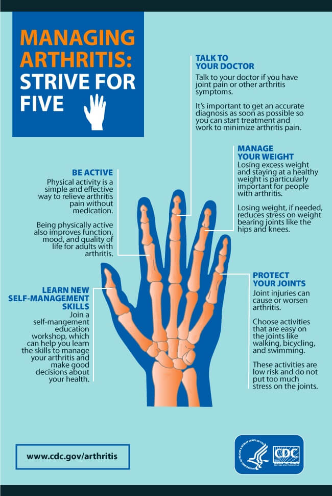 managing hand injuries with pain relief infographic.
