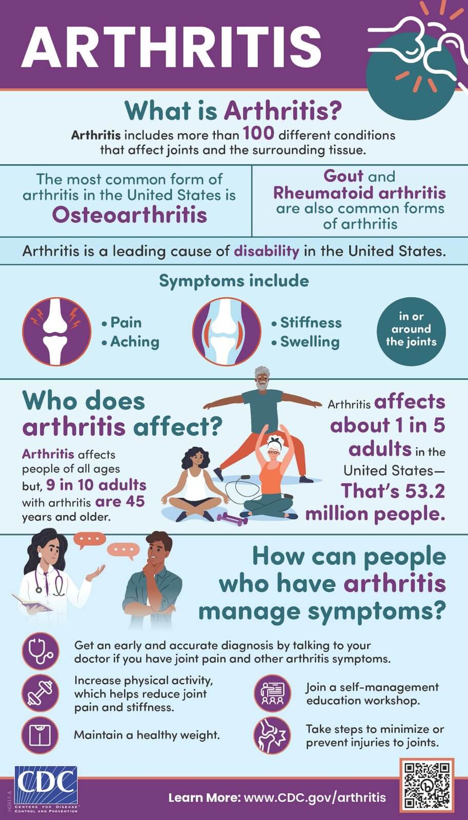 a poster showcasing revitalizing recipes for the anti arthritis diet, aimed at providing pain relief and reducing symptoms of arthritis.