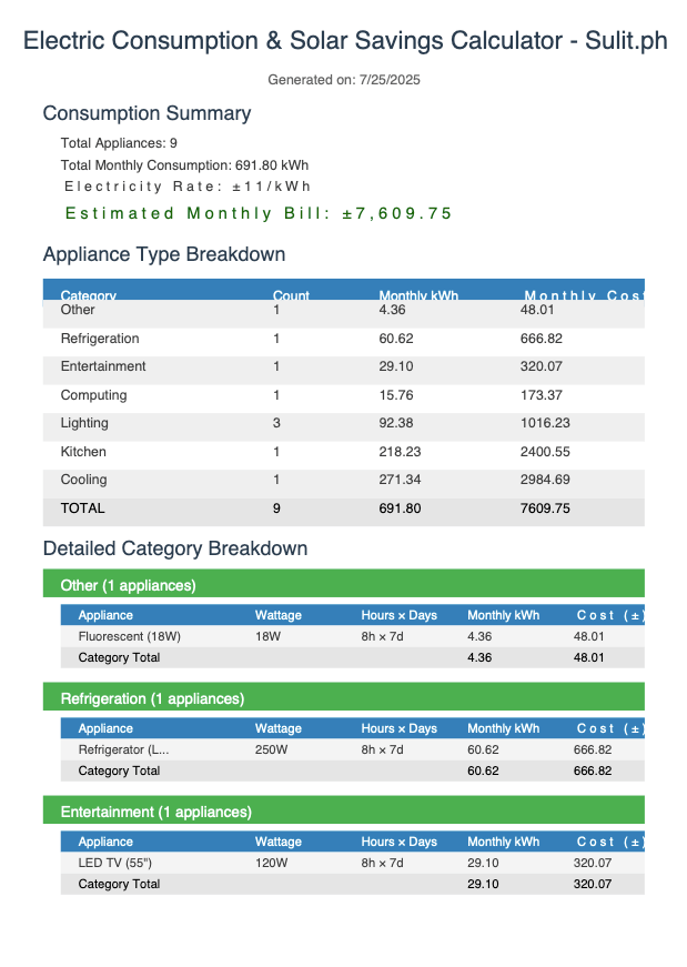 A table shows electric consumption, wattage, hours used, and estimated monthly costs to help you save.